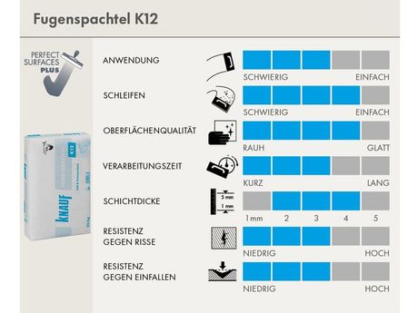 Scorecard zu Fugenspachtel K12