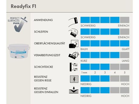 Scorecard Readyfix F1