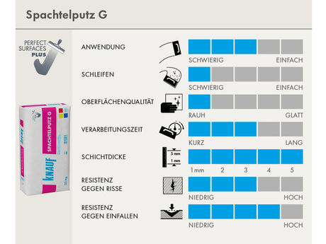 Scorecard Gips Handputz Tünich 6 - 30 mm